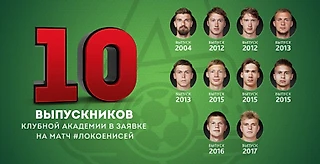 Десять воспитанников «Локомотива» были включены в заявку на матч с «Енисеем»