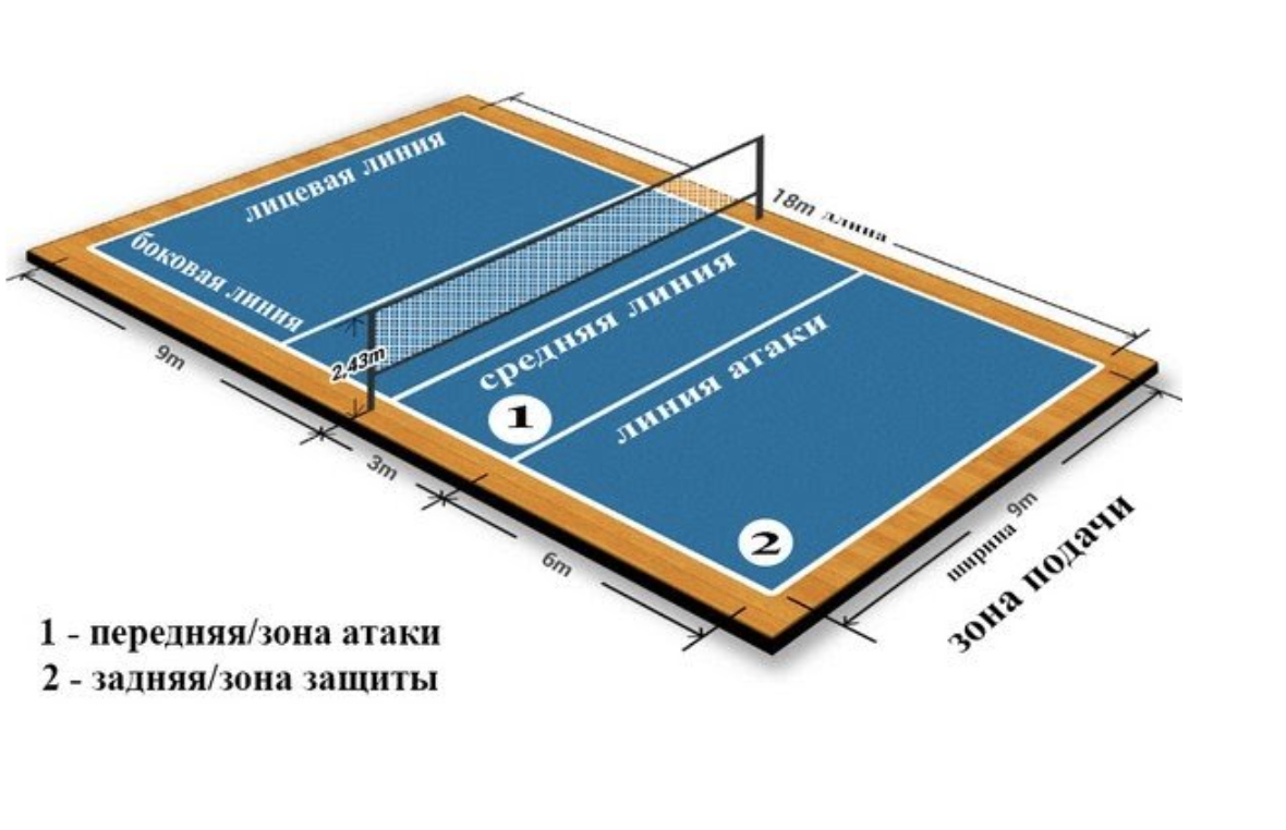 Правила игры зона. Размер площадки для волейбола стандарт. Схема волейбольной площадки с размерами. Площадка для волейбола Размеры. Разметка для волейбольной площадки 9х18м.