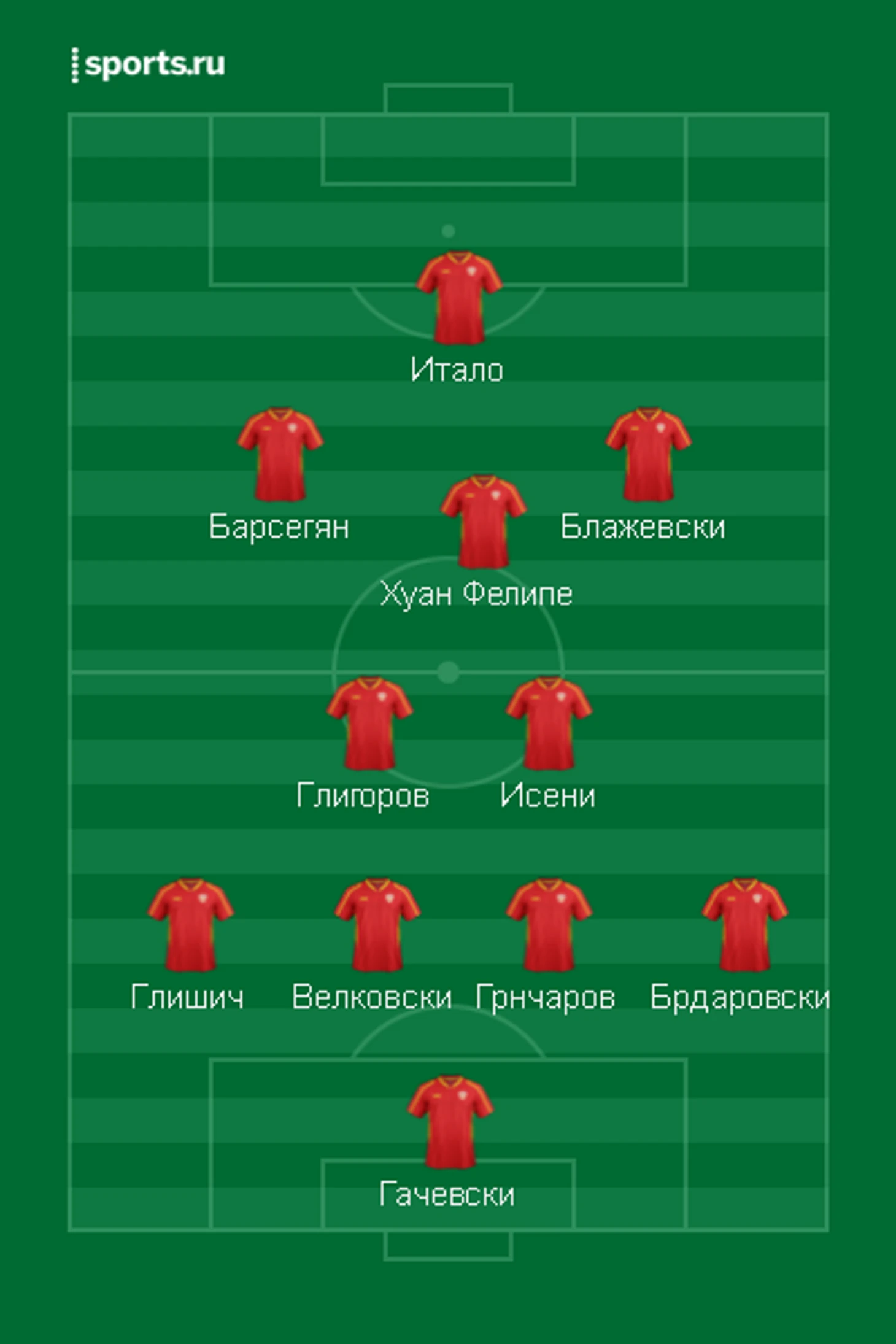 Vardar Sastav