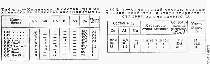 Физический словарь