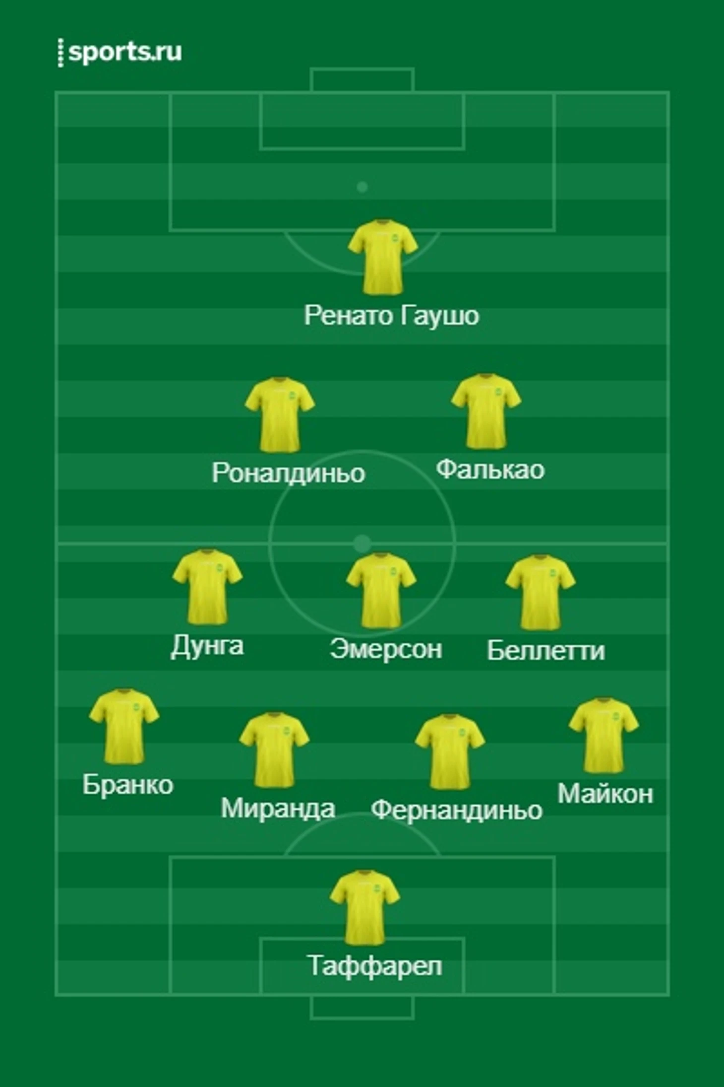 Юг