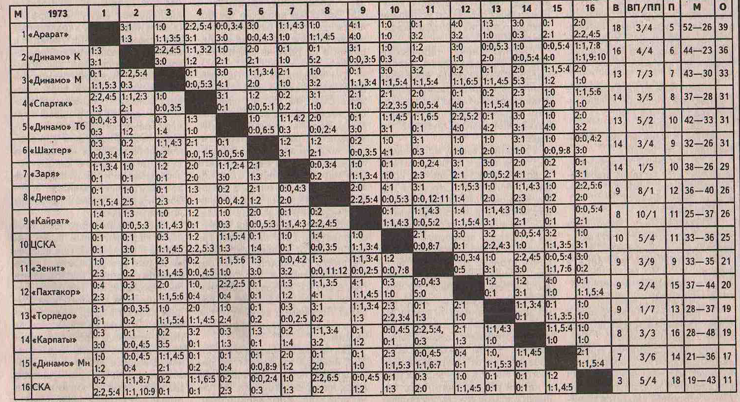 Спорт в твоем дворе. Автор: Футболист. Футбол-1989. Отчет за прошлый сезон