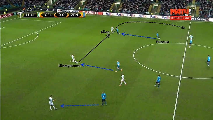 В прессинге нападающие Зенита должны были располагаться достаточно высоко и компактно, чтобы оказывать давление на линию защитников соперника, которые разыгрывают мяч. Однако это не приносило пользы, поскольку для полноценной организации прессинга не хватало высоко играющих фулл бэков. Манчини поступил по принципу «ни два ни полтора», и получилось что-то промежуточное и неэффективное. К примеру, в данной ситуации Айер, получив мяч, уйдет от Ригони на дриблинге, поставив корпус. Тем самым он полностью разобьёт прессинг Зенита.