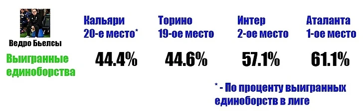 Анализ « Торино» в обороне. Почему команда так много пропускает., изображение №30