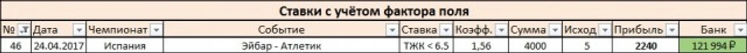 Результаты