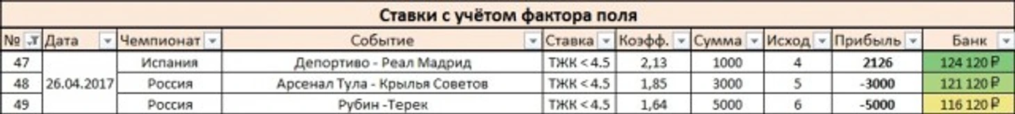 Результаты