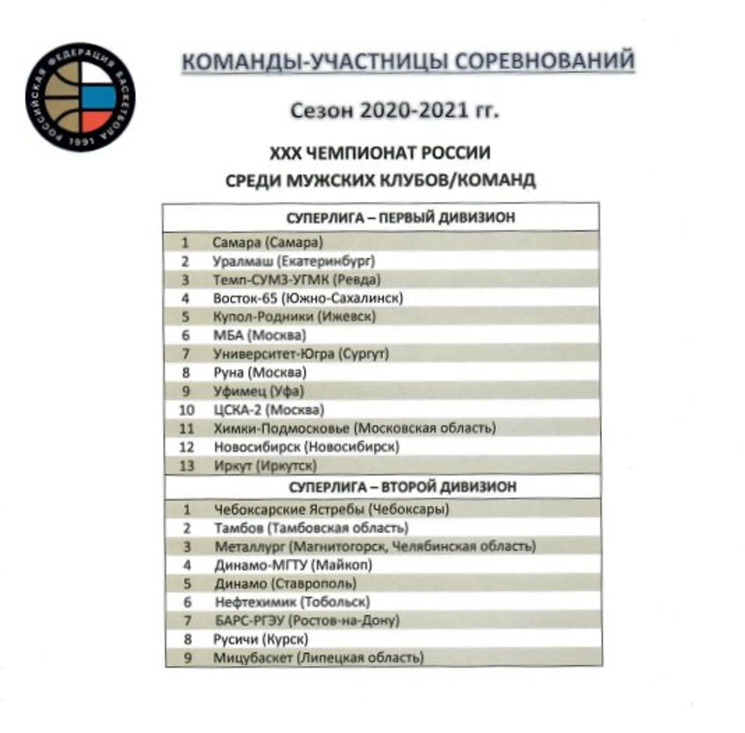 Таблица