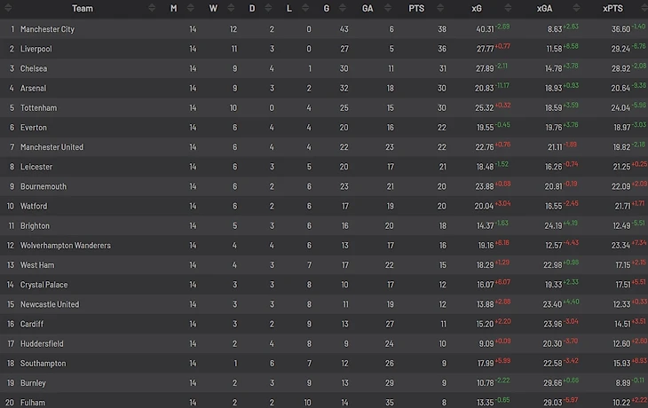 xg table