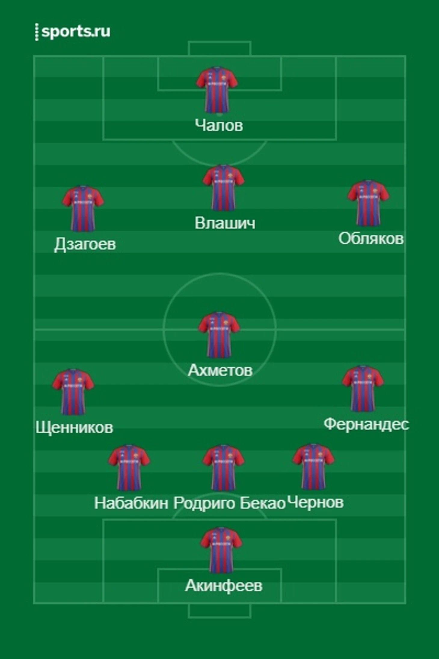ЦСКА