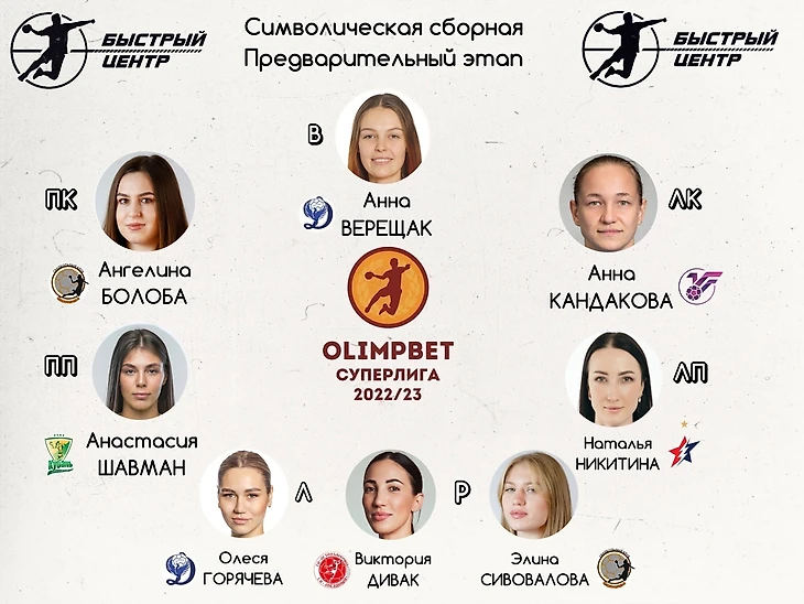 Olimpbet Суперлига. Символические сборные предварительного этапа. Авторы БЦ определяют самых-самых, изображение №4