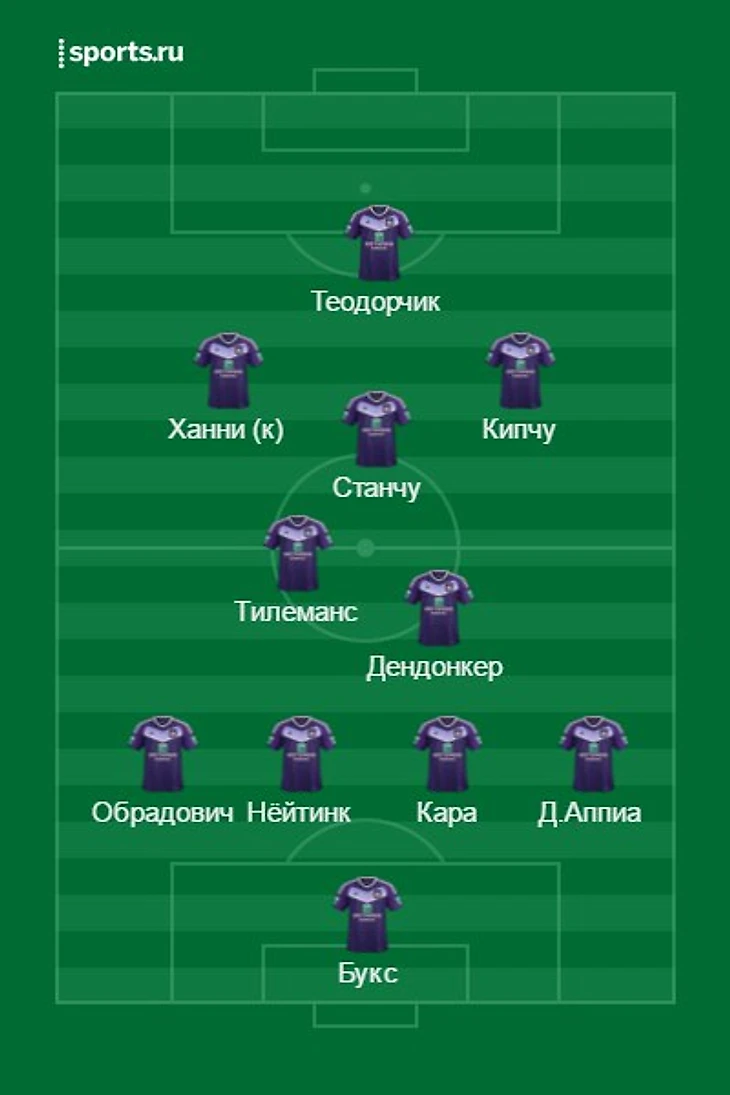 схема игры Андерлехта