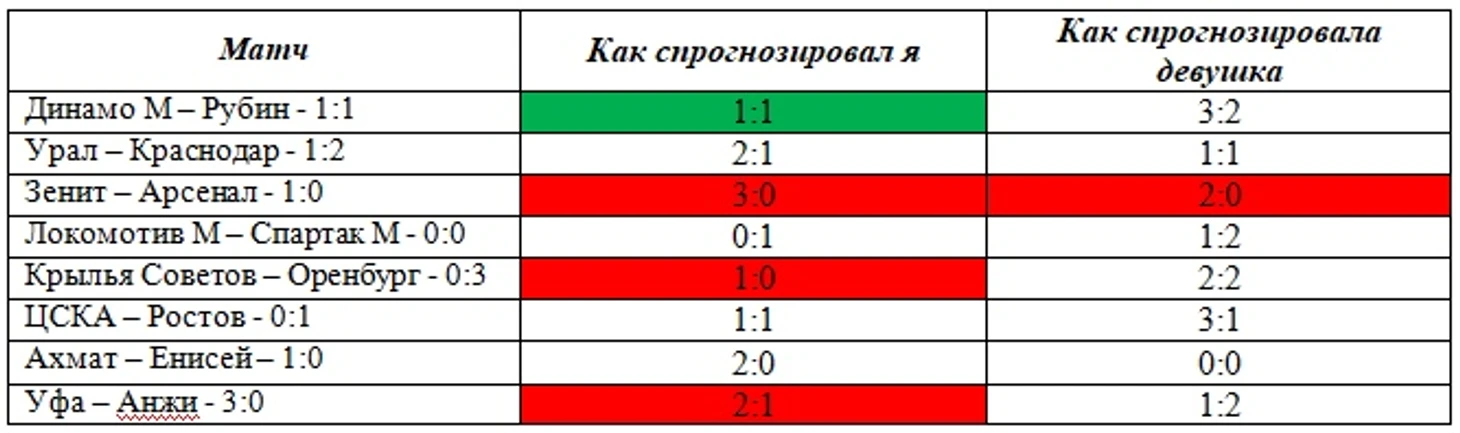 Итоги