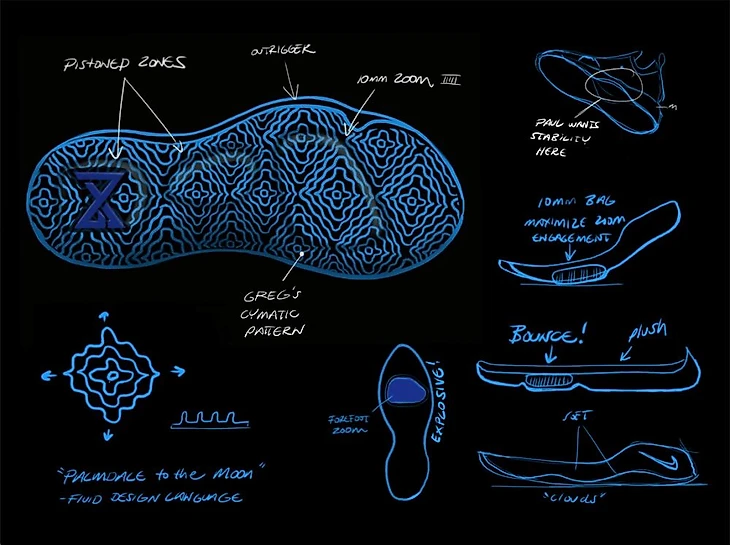 nike-pg-2-design-sketch-3.thumb.jpg.b32cb94f101f67ee1fb5f2d6b8cda424.jpg