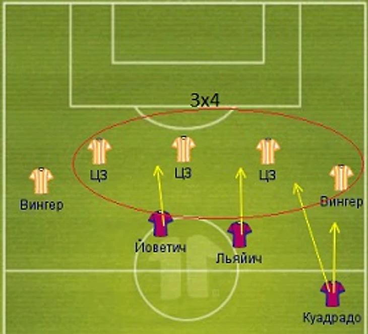 В центре внимания: