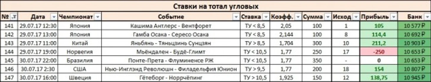 Результаты