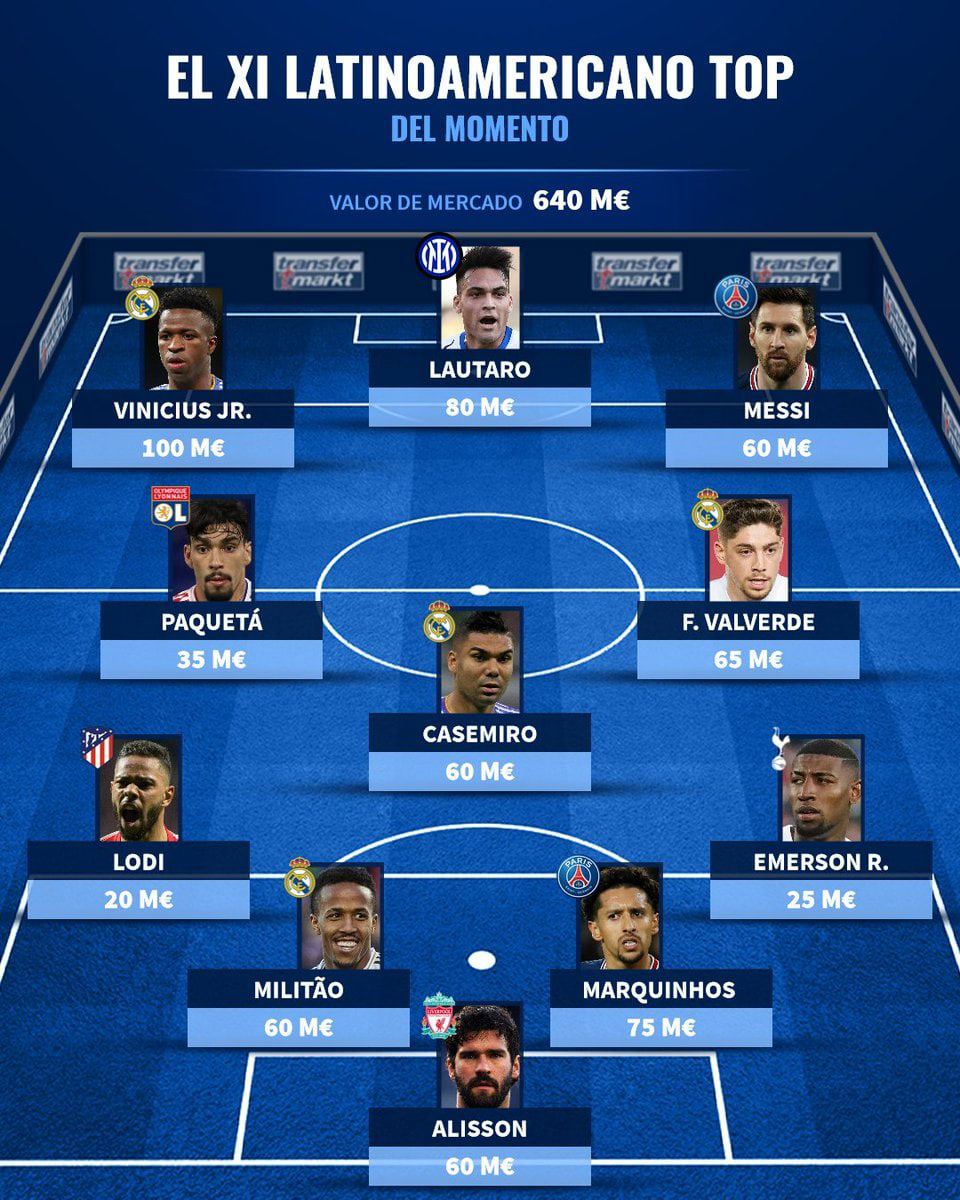 Transfermarkt: Самые дорогие Латиноамериканские игроки