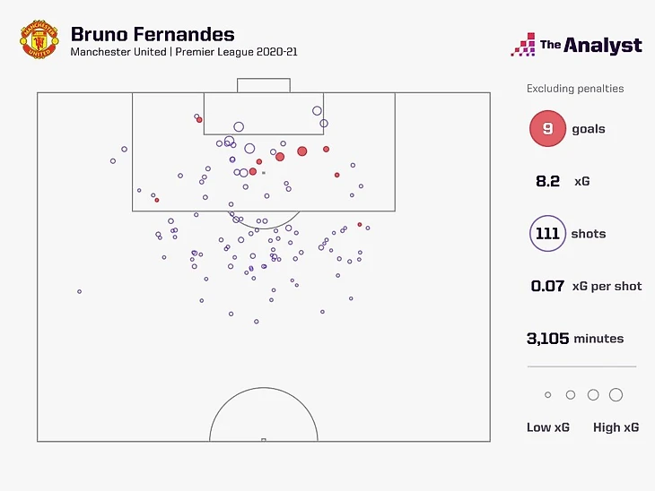 Bruno Fernandes 2020-21 xG map