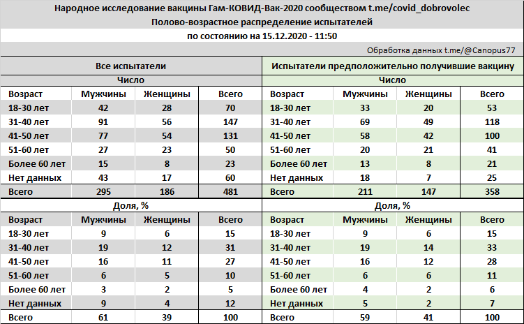 Результаты народного