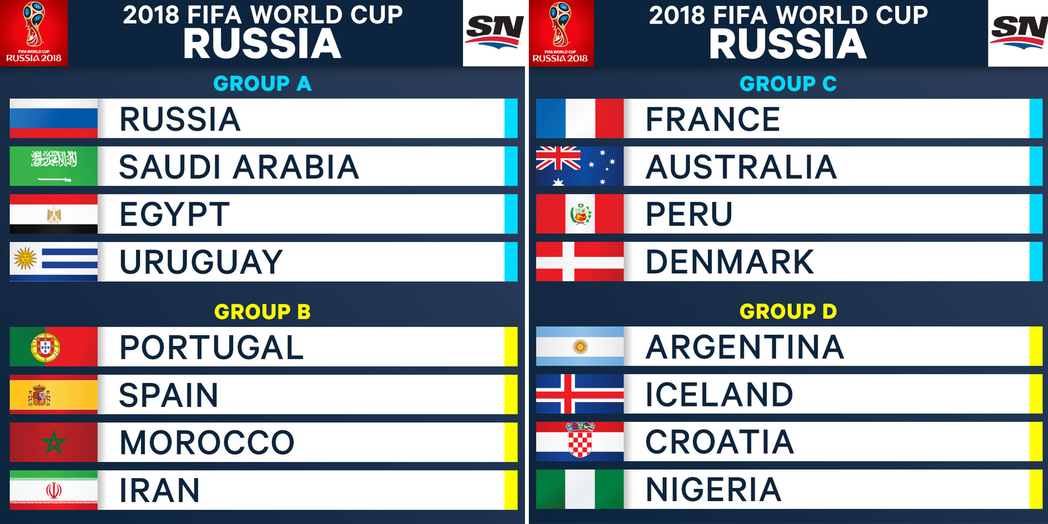 Чемпионат Мира 2018: превью групп A, B, C и D