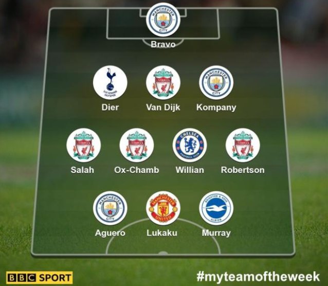 теам оф зе вик