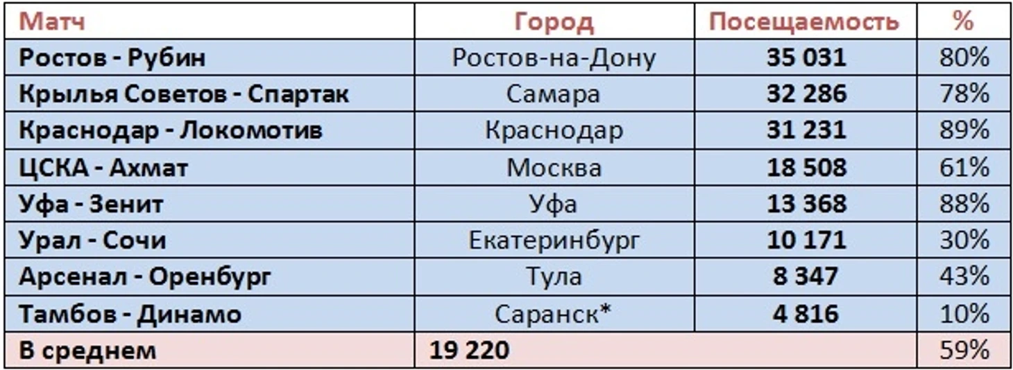 п