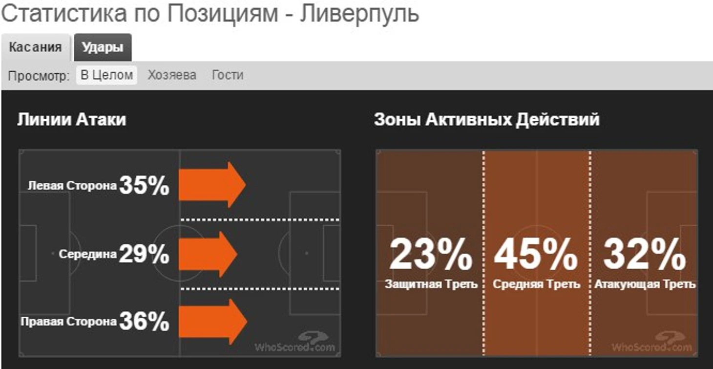 стат1
