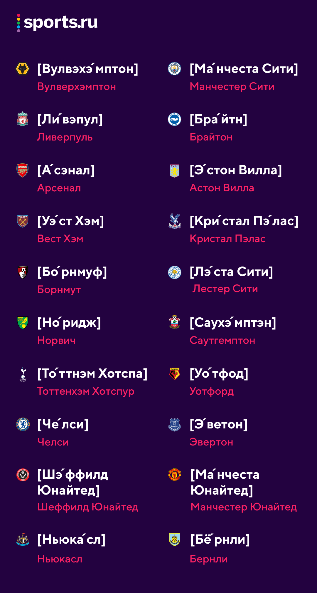 Таблица с правильным произношением названий команд АПЛ. Специально для  Александра Елагина - Вы это видели? - Блоги - Sports.ru