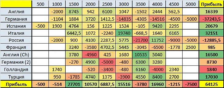 Размер ставки