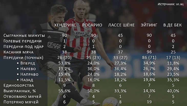 Йоррит Хендрикс