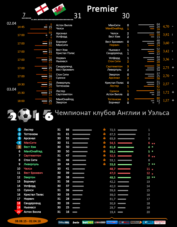 Англия