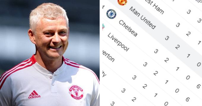 премьер-лига Англия, Манчестер Юнайтед