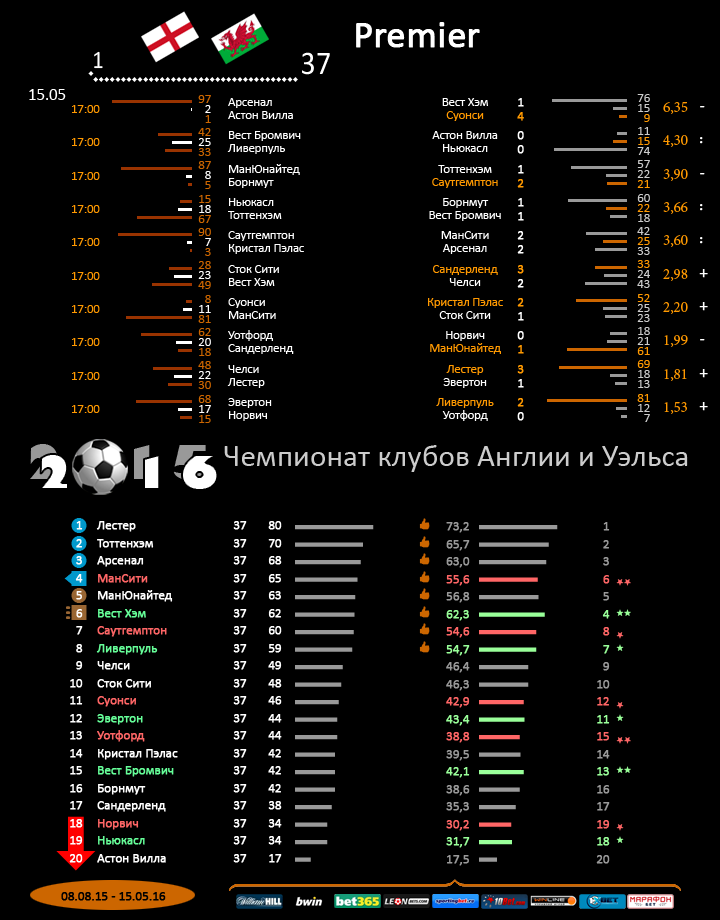 Англия