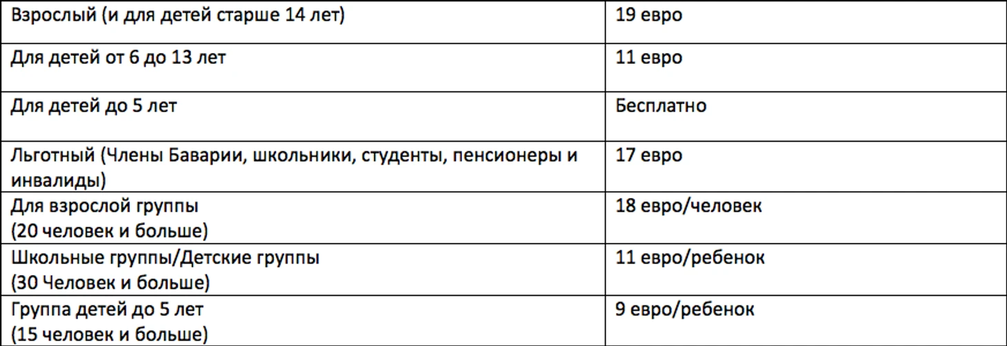 Цены