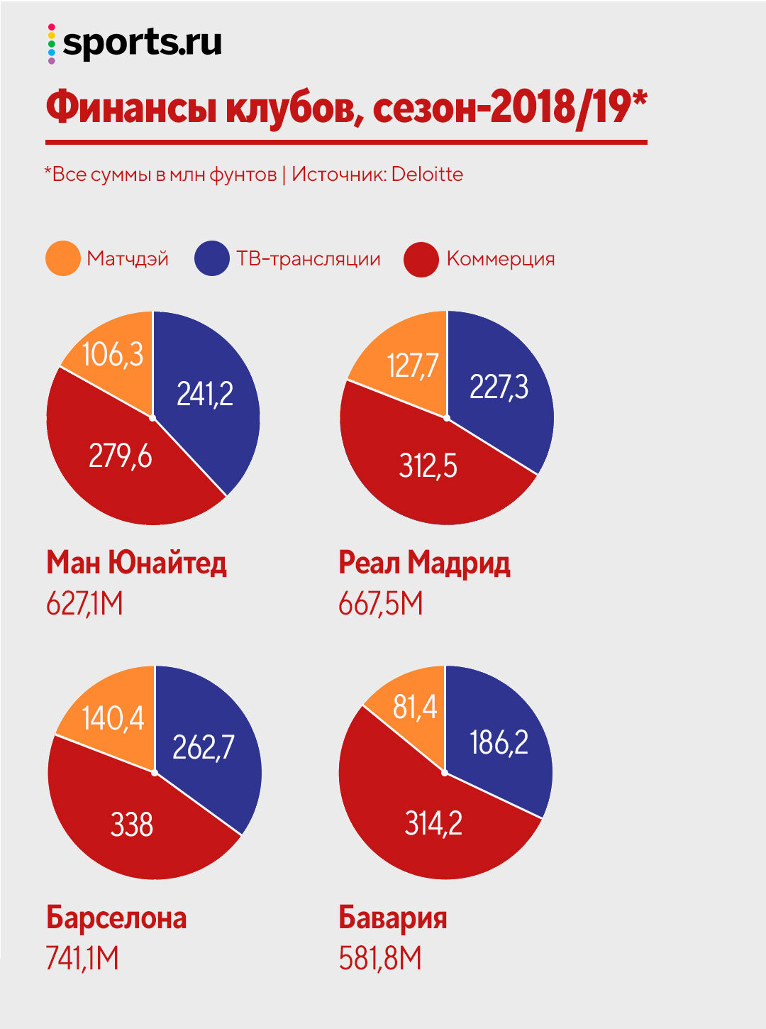 Все, Вудворд больше не рулит «МЮ». Давайте попробуем хоть раз не пинать  его, а оценить объективно - Вы знаете Руса - Блоги - Sports.ru