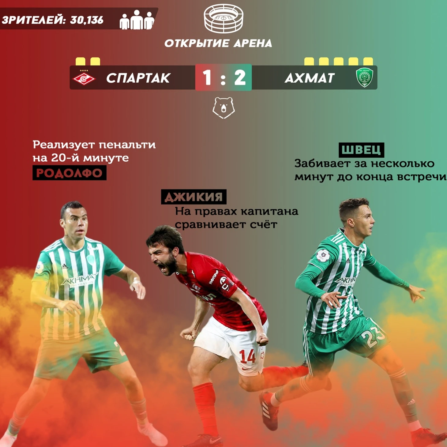 Спартак - Ахмат