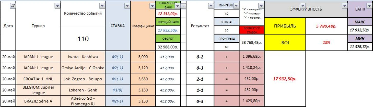 20.05