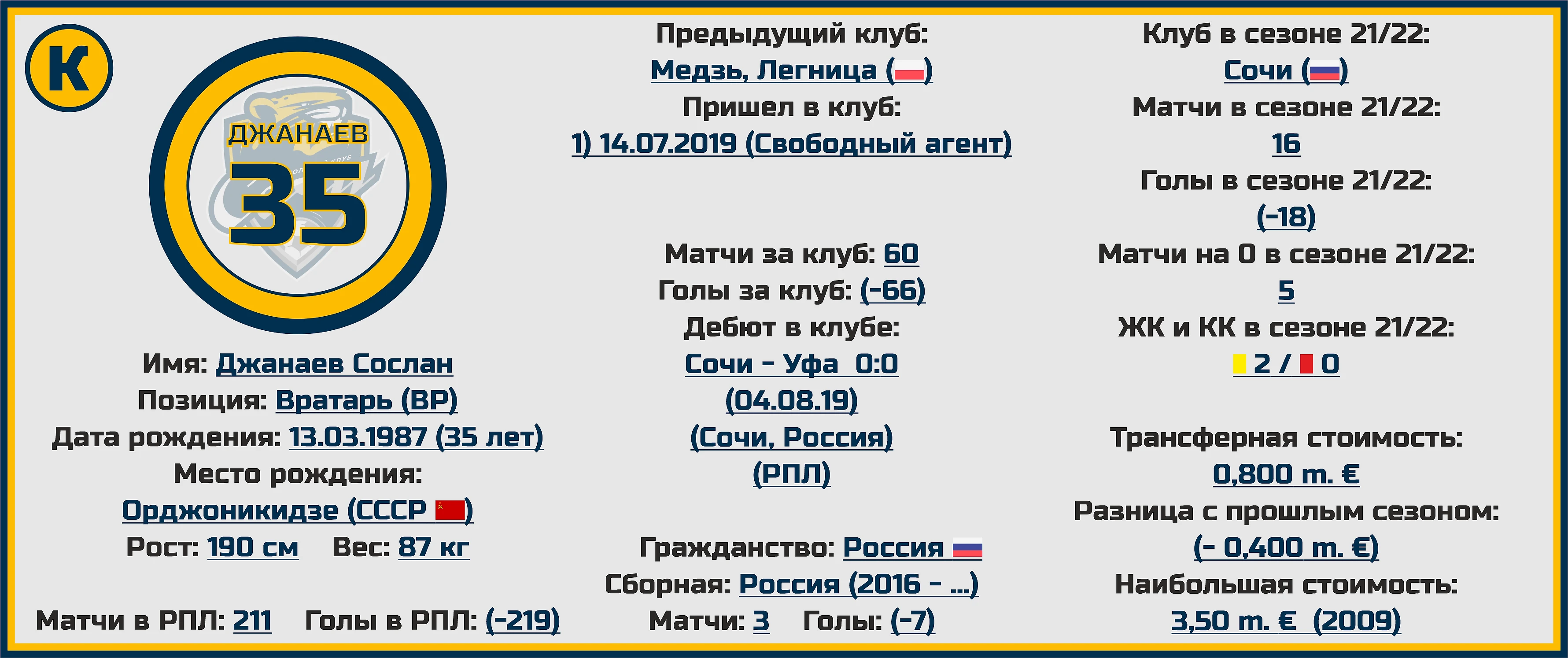 Чемпионат России. РПЛ. Сезон 2022/2023. ФК «Сочи»: состав, статистика,  исторические факты и многое другое - Топ-7 Матчей Недели - Блоги Sports.ru