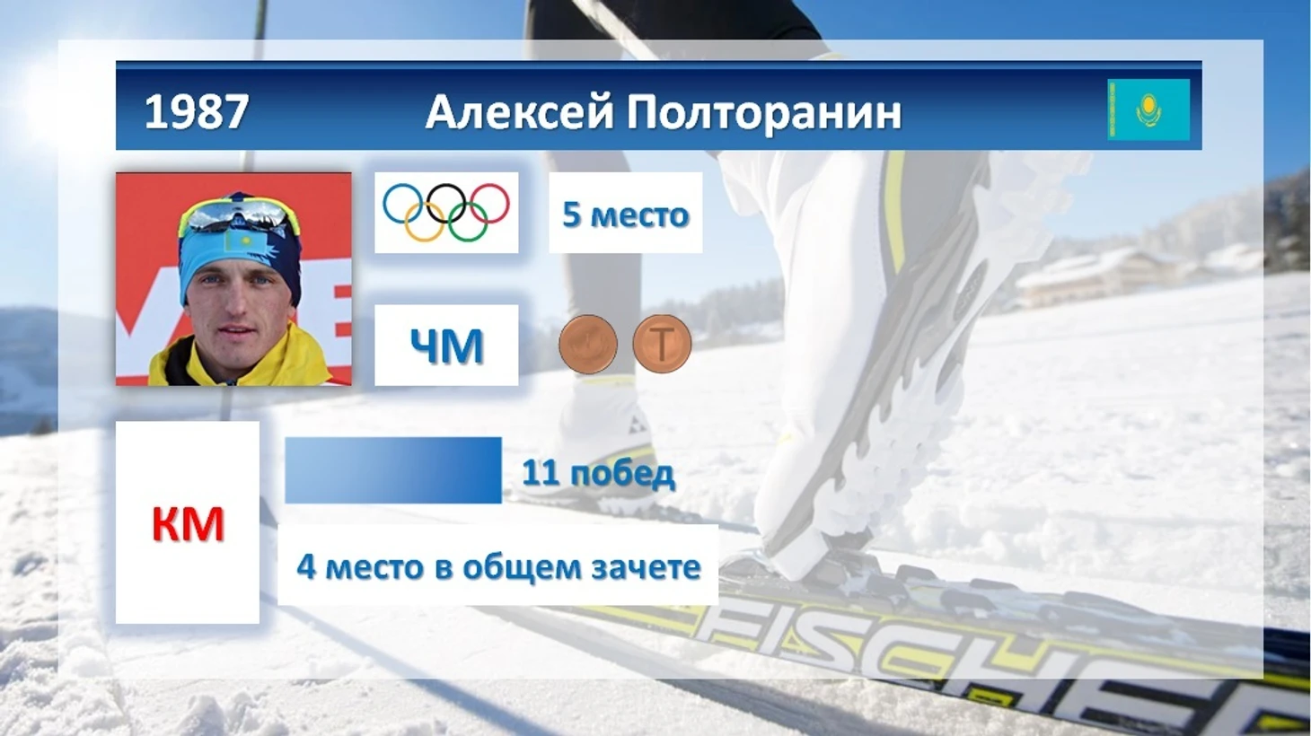 Алексей Полторанин