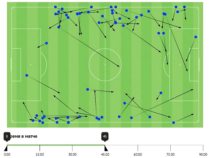 «Зенит» в Швеции намучился с прессингом. Но обвинения в трусости — полнейшая чушь, изображение №6