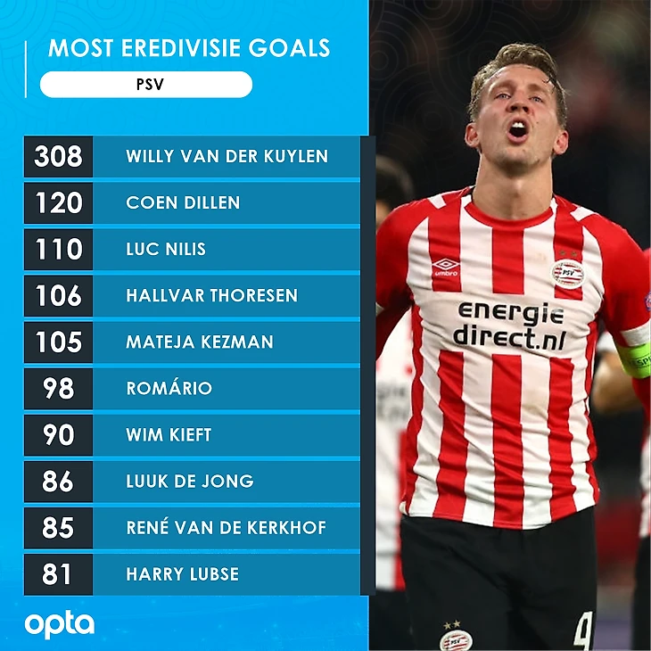 Люе де Йонг - легенда!