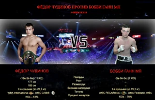 Фёдор Чудинов vs Бобби Ганн мл