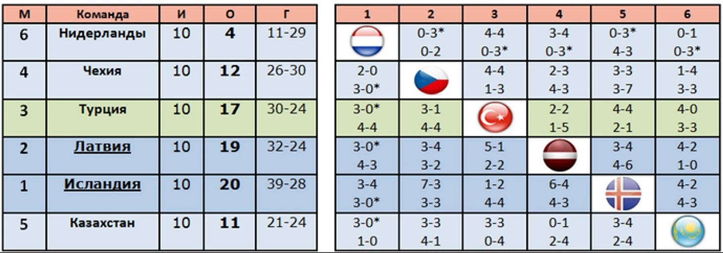 ОЦЧЕ-2016, группа А