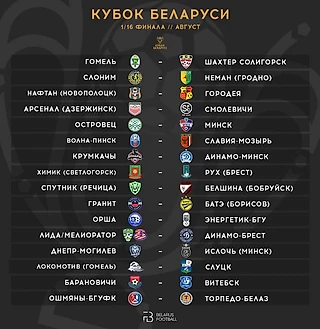 Какие 4 клуба из Первой Лиги могут пройти в 1/8 Кубка Беларуси?