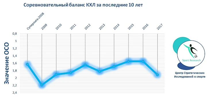 СБ 10