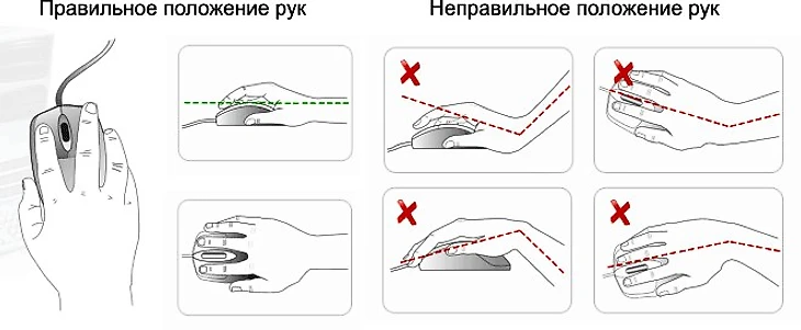 Положение рук