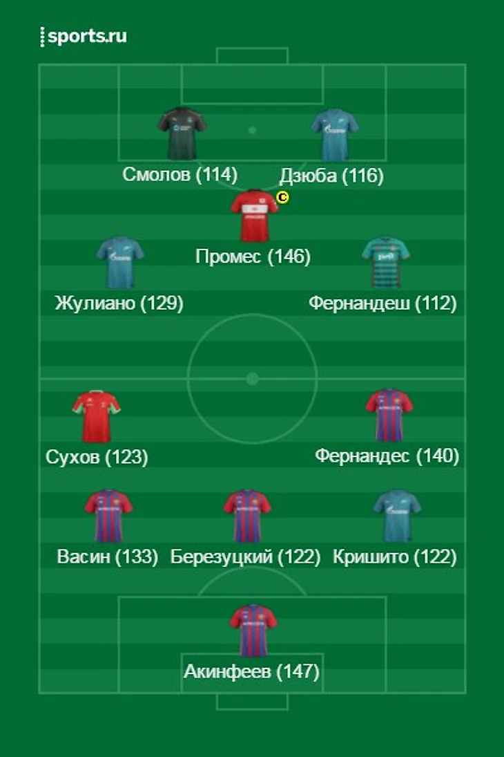 RFpl