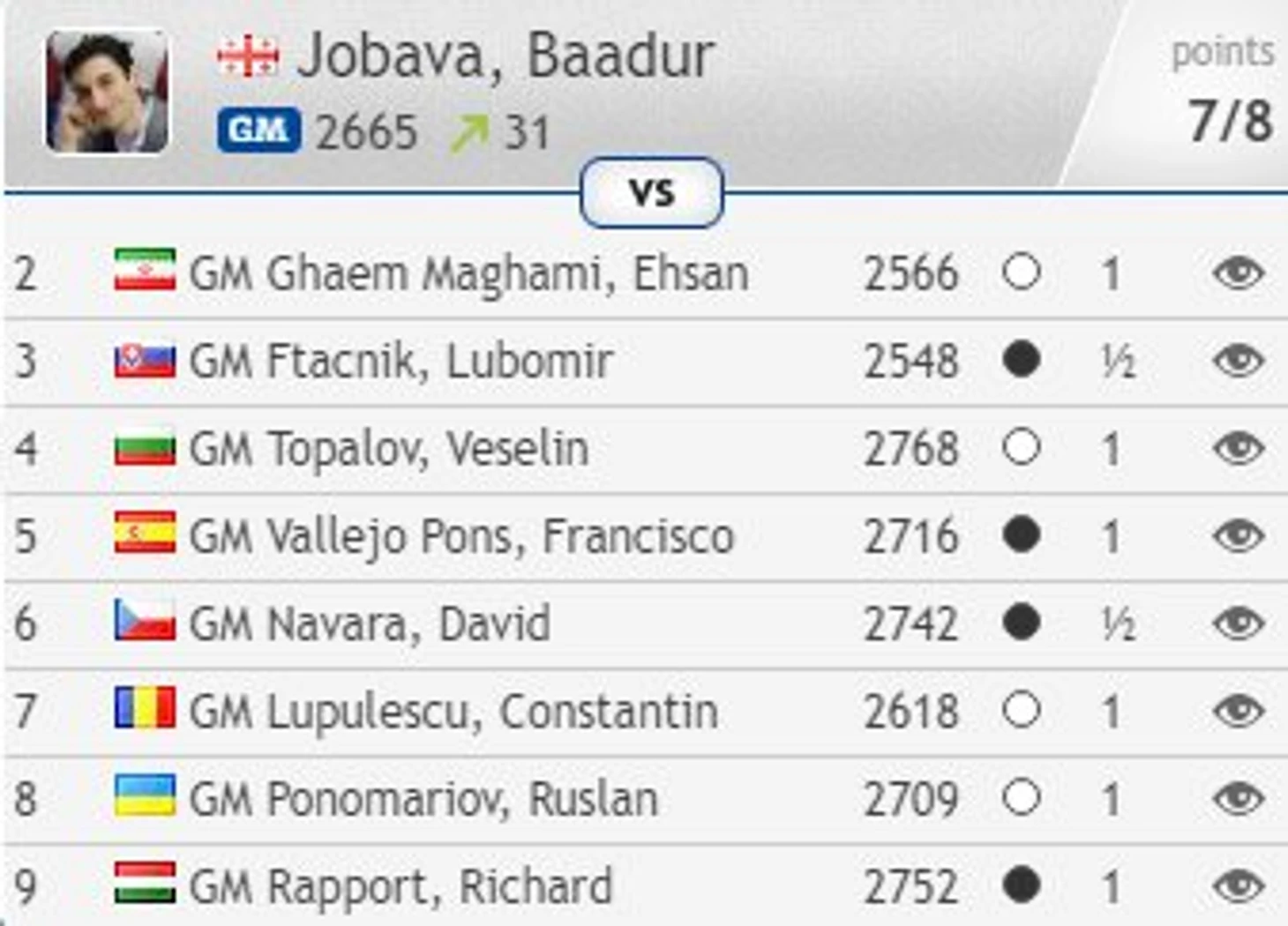 Всемирная шахматная олимпиада