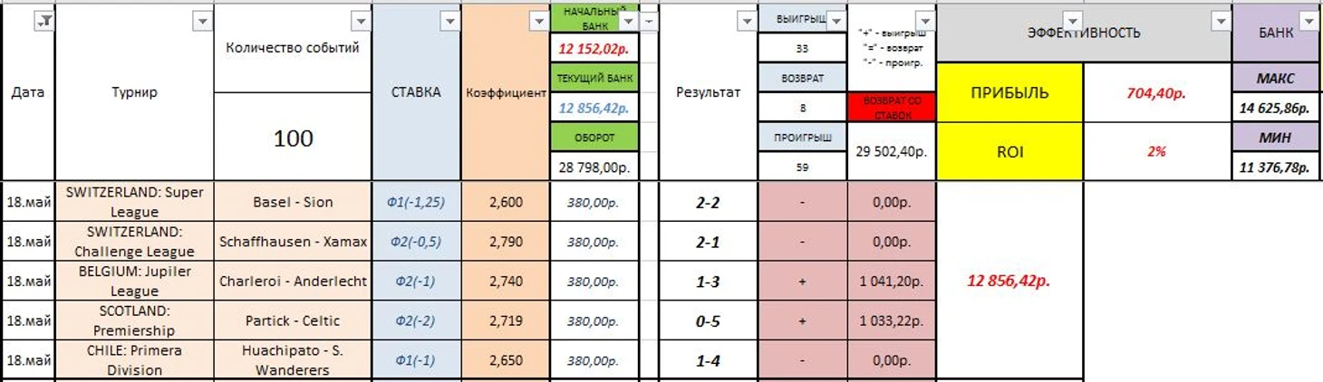 18.05