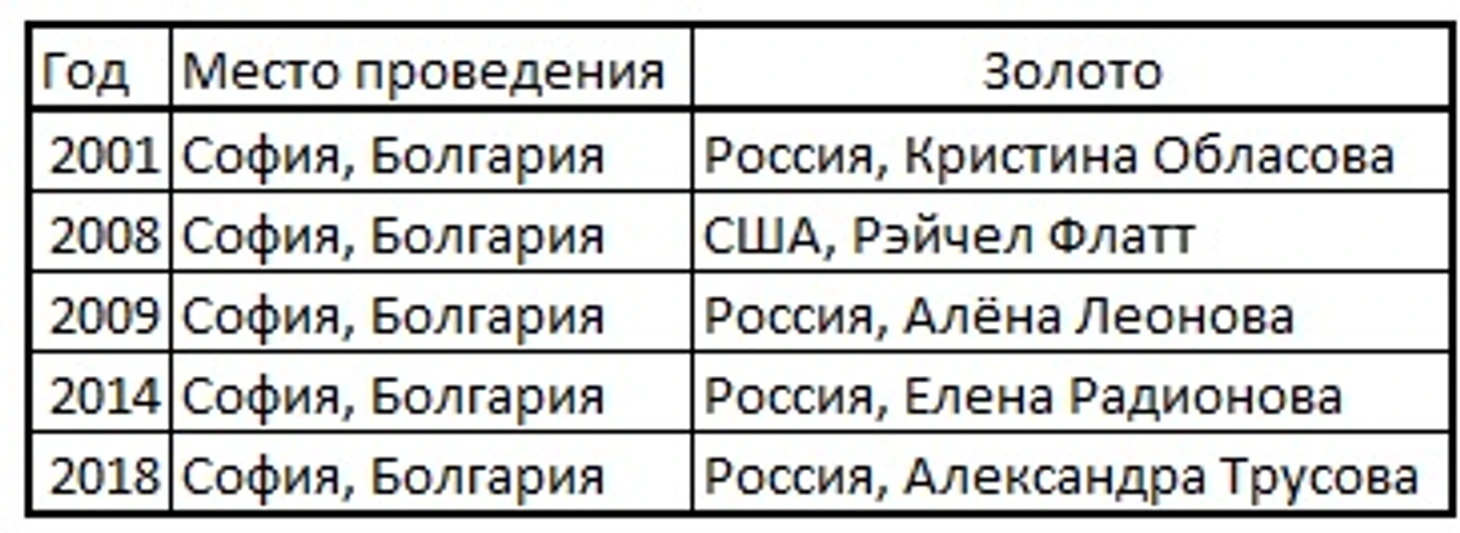 Болгария