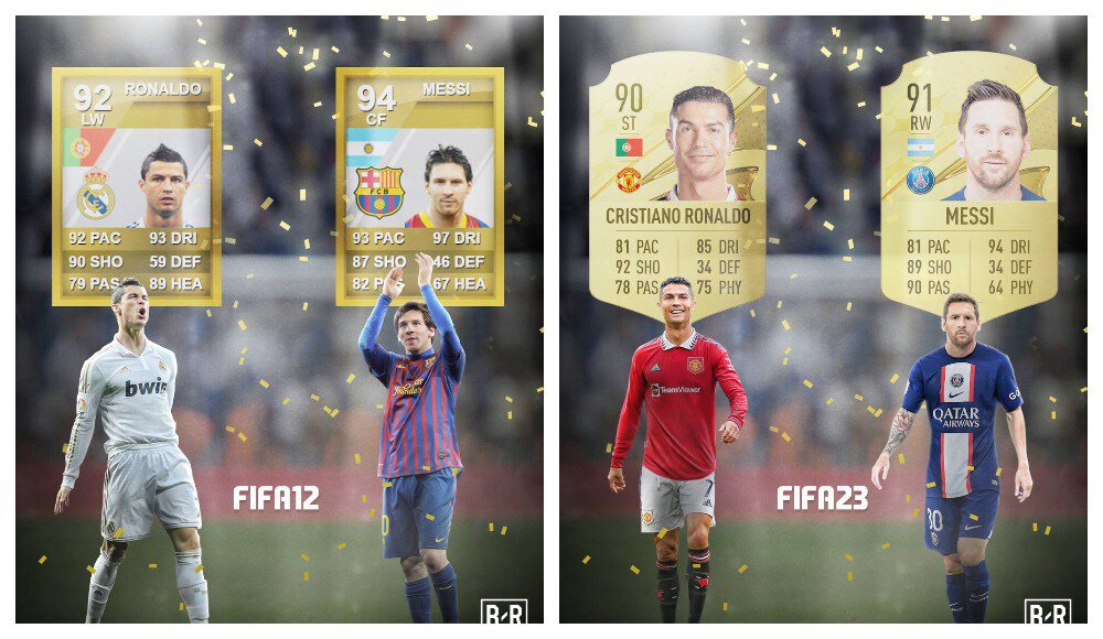 Реал Мадрид, Ювентус, ПСЖ, Барселона, Манчестер Юнайтед, Криштиану Роналду, Лионель Месси, Клубы